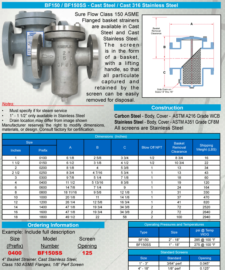 Basket strainers